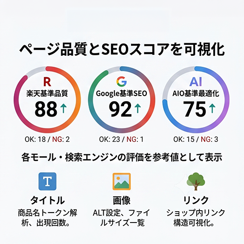 EC Scope 3軸スコア