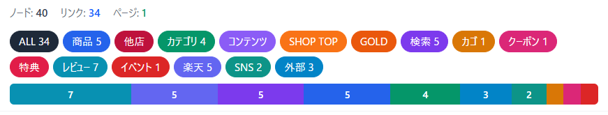 構造タブのフィルターチップ15分類とカラー比率バー