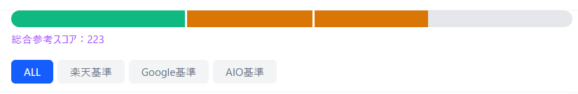 EC Scopeの品質スコアバー