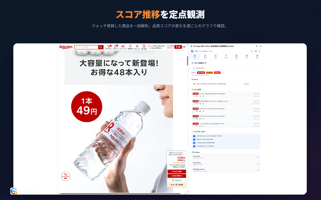 スコア推移グラフ